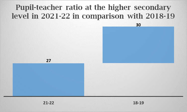 student teacher ratio at higher secondary level