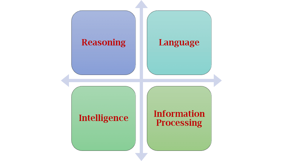 Cognetive development | Benefits of reading books