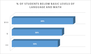 India Class Level Levels and Stages of Education in India – Statistics, Facts and More