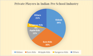 Levels and Stages of Education in India – Statistics, Facts and More