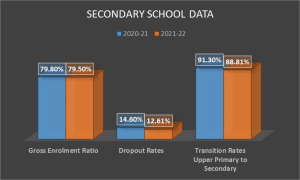 Levels and Stages of Education in India – Statistics, Facts and More