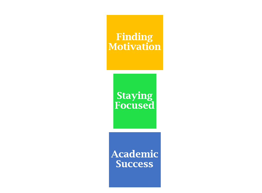 How to Overcome Laziness