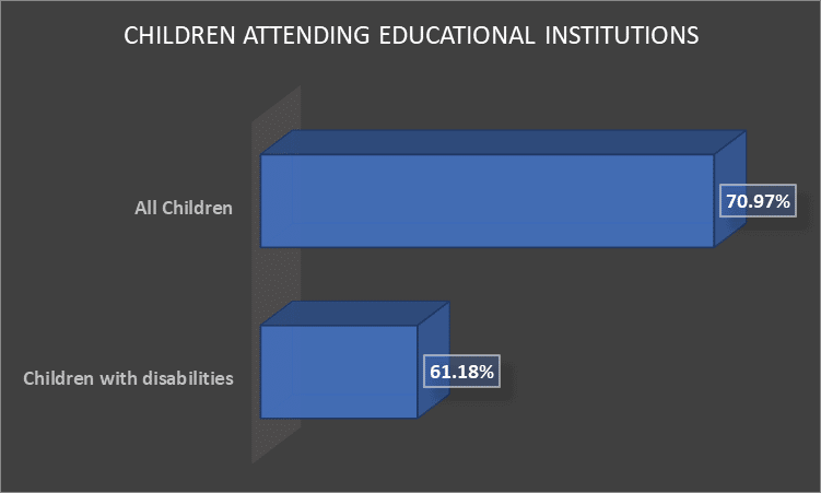children attending educational institutions