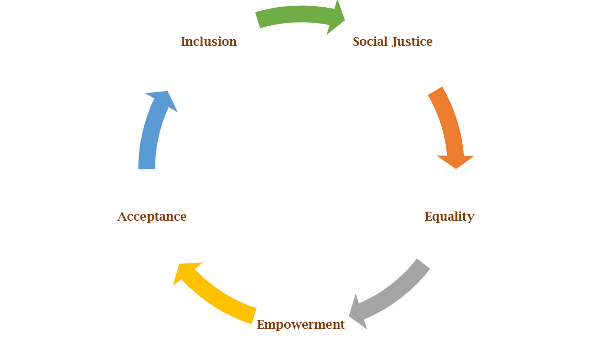 benefits of inclusive education