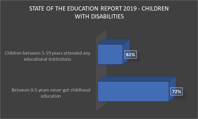 state of education report