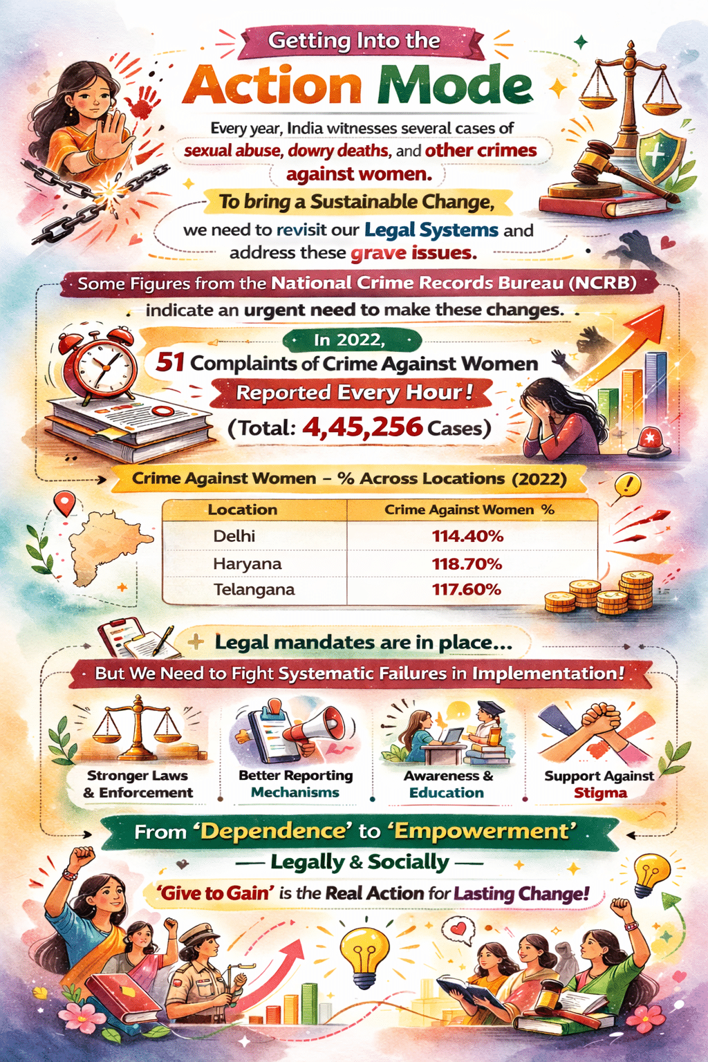 important statstics on women