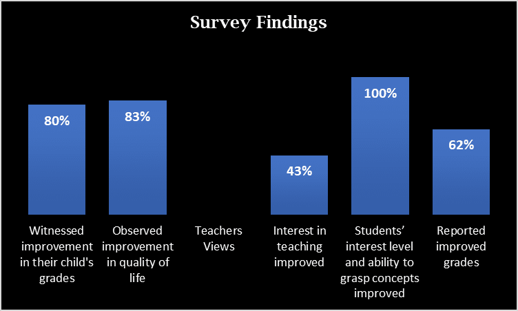 online learning parent and teachers view