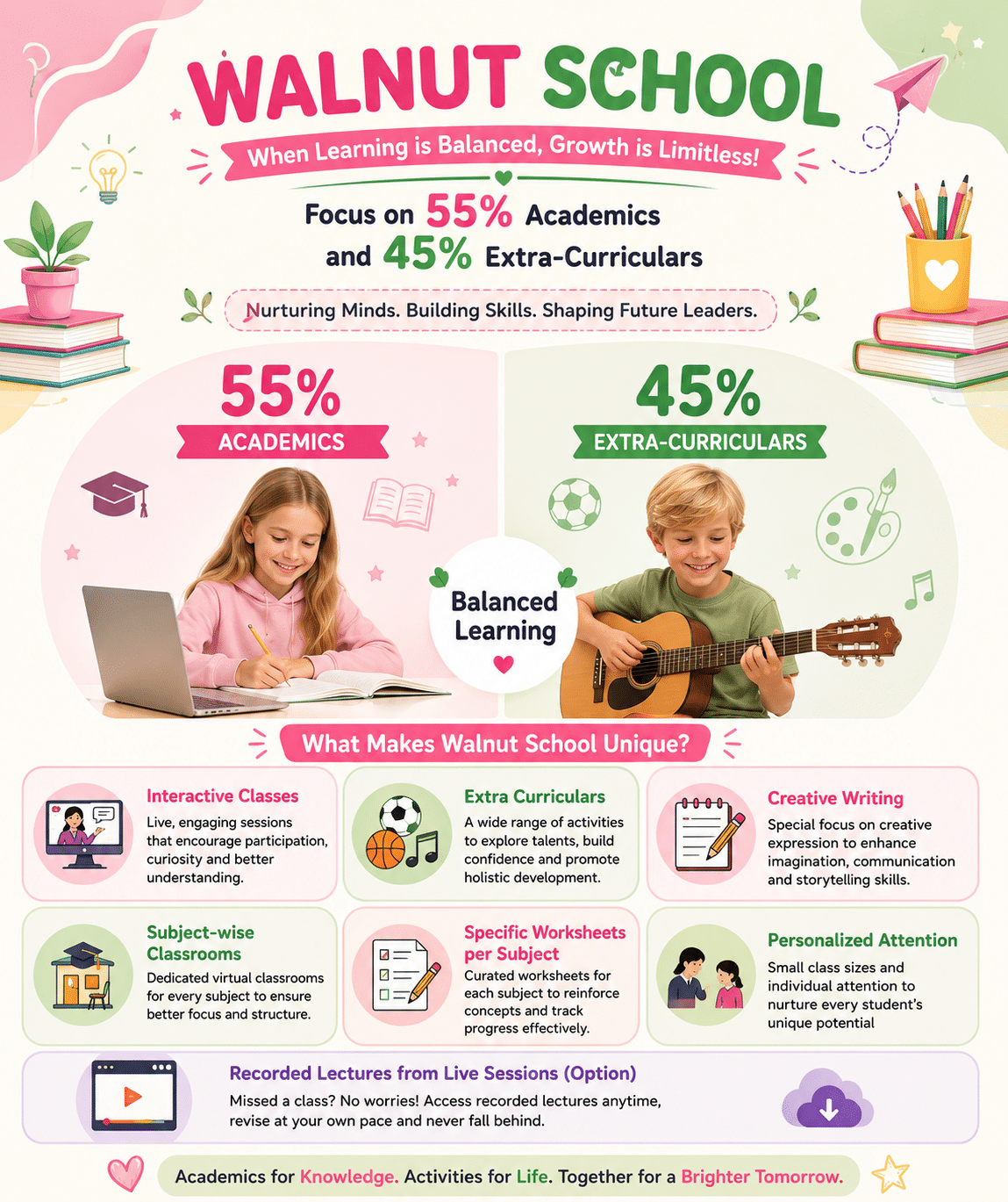 why parent choose walnut school- Top online school in india