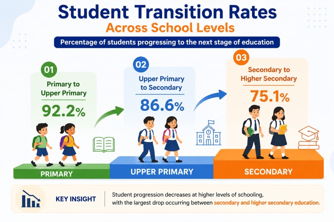 student transition rate | ultimate guide to online schooling